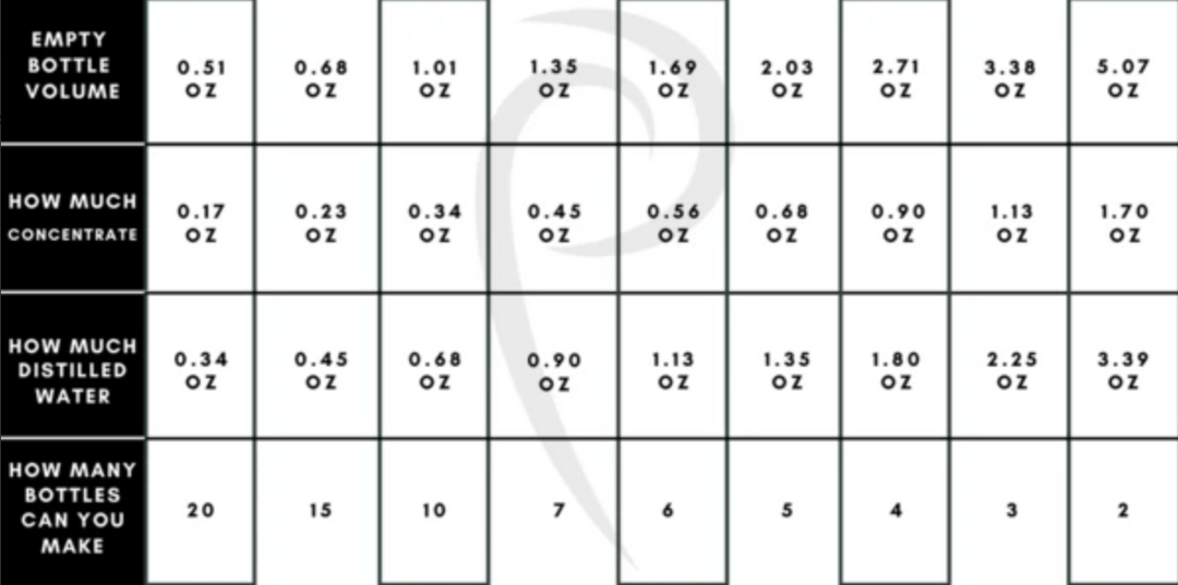 Prolong Lash EYELASH EXTENSION CLEANSER CONCENTRATE 100ml Mixing RATIO CHART