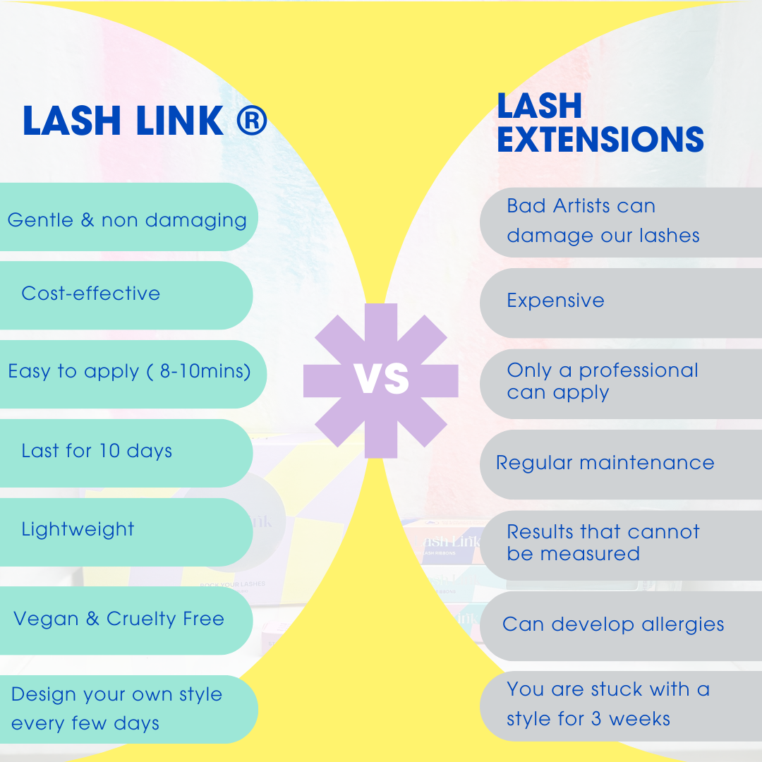 The comparison chart emphasizes the Lash Link DIY Eyelash Extension Kit as gentle, affordable, and easy for home or studio use. Conversely, traditional eyelash extensions are noted for being costly and having drawbacks like potential damage and high maintenance needs.
