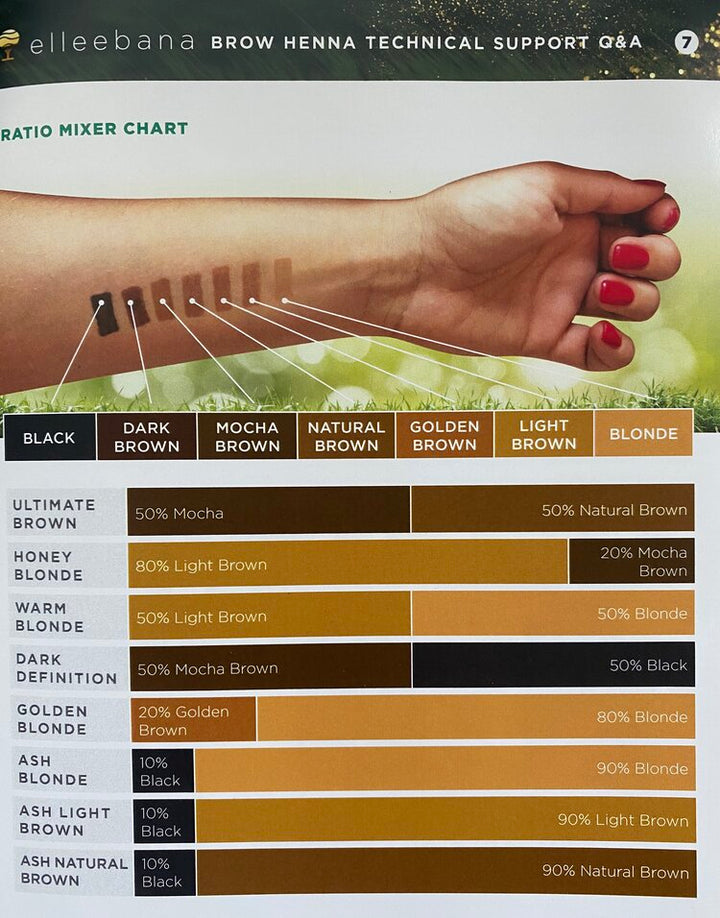 a Elleebana poster showing the different types of Elleebana Brow Henna tattoos.