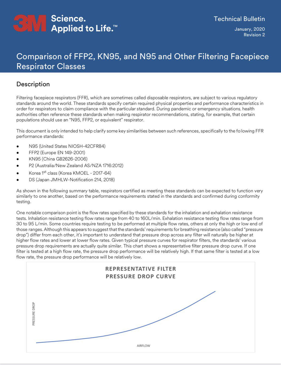 Lash Tribe KN95 Medical Grade Mask with Valve applied to life - comparison of fpf and rfds and other fpf and rfd.